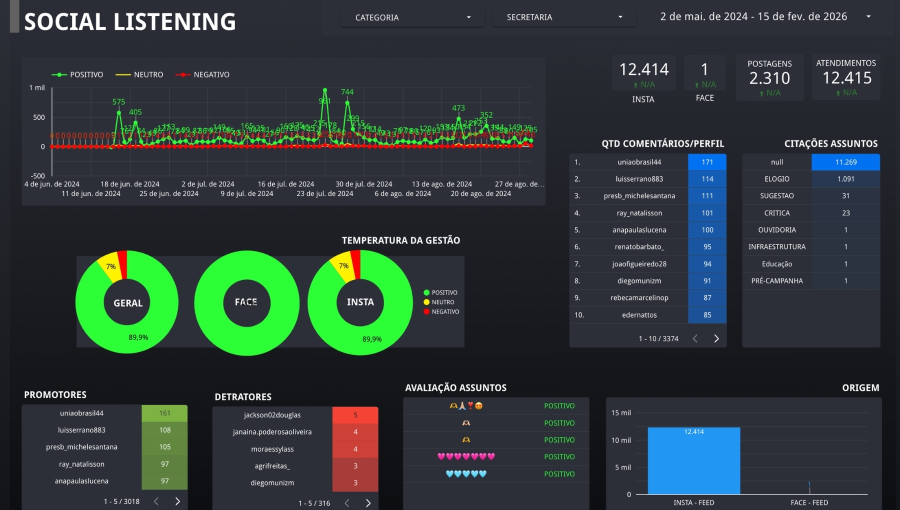 Interface do Dashboard Atlas Político